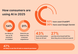 Generative AI tools like ChatGPT and Midjourney in 2025 business use cases